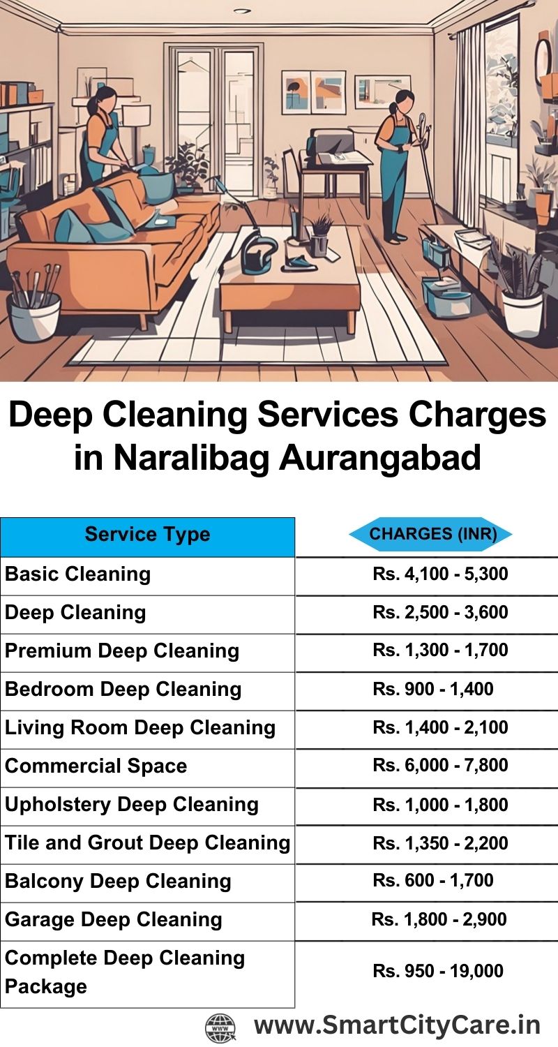 Deep cleaning services price list in Naralibag, Aurangabad