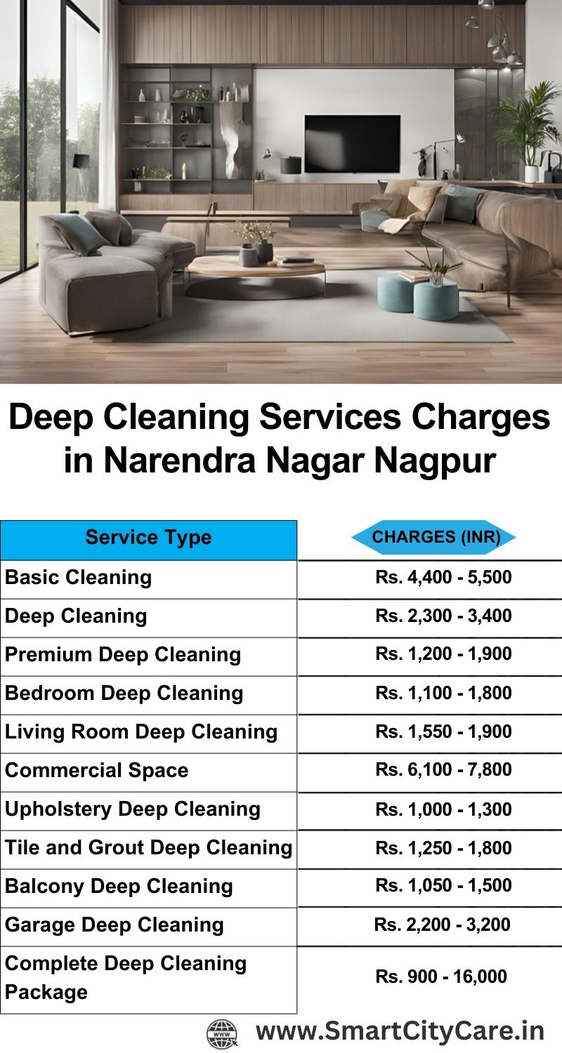 Deep cleaning services price list in Narendra Nagar, Nagpur