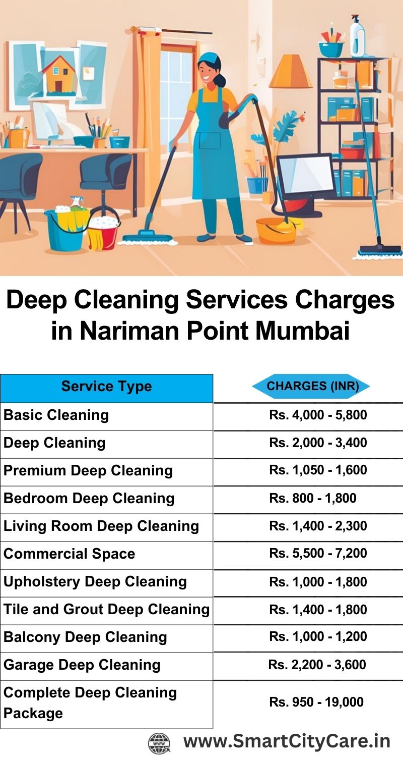 Deep cleaning services price list in Nariman Point, Mumbai