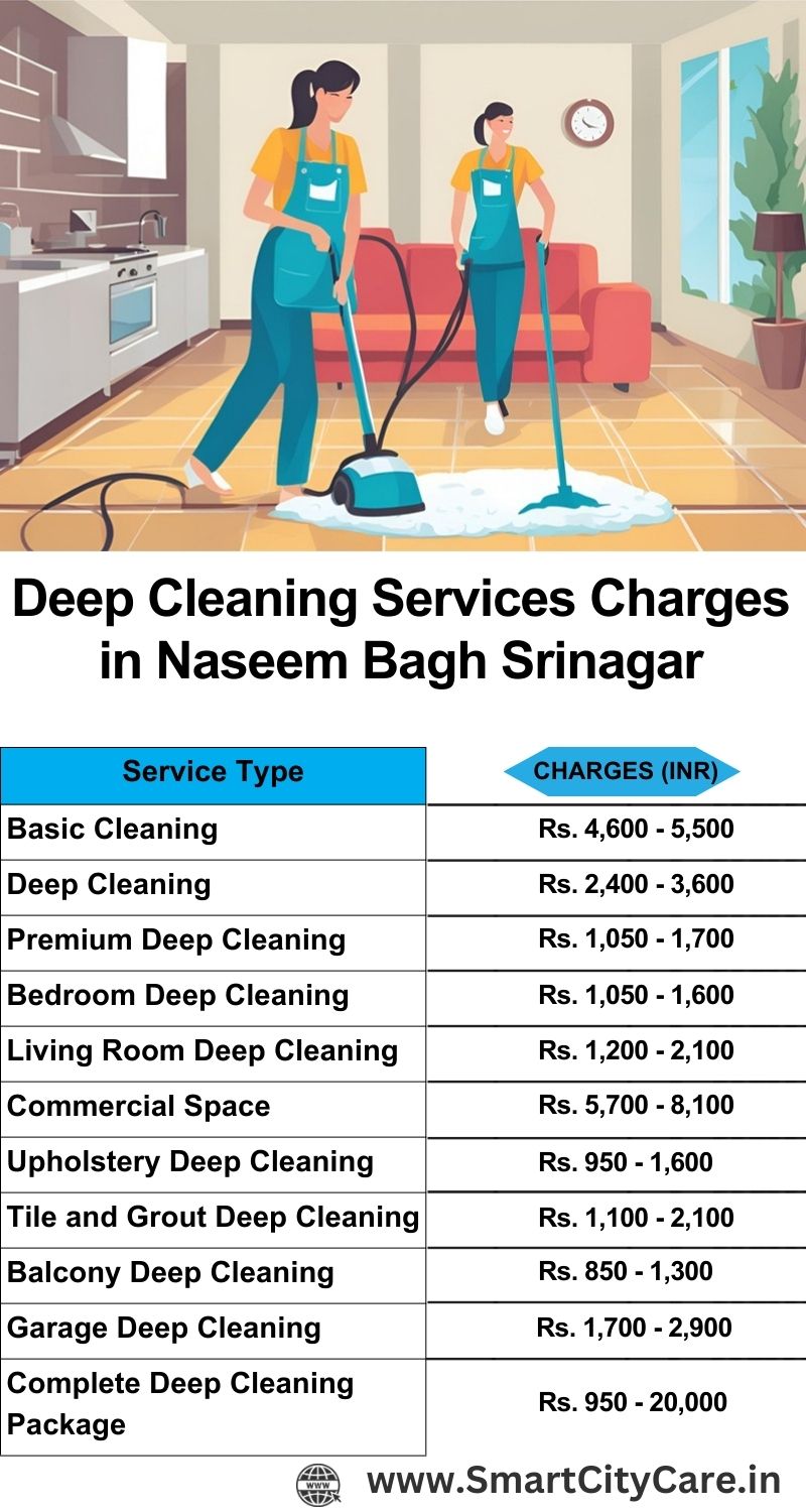 Deep cleaning services price list in Naseem Bagh, Srinagar