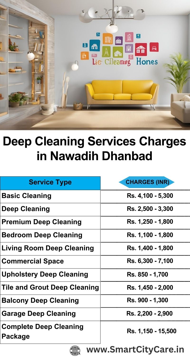 Deep cleaning services price list in Nawadih, Dhanbad