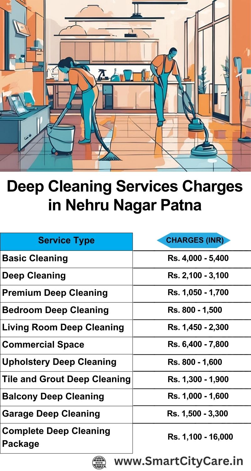 Deep cleaning services price list in Nehru Nagar, Patna