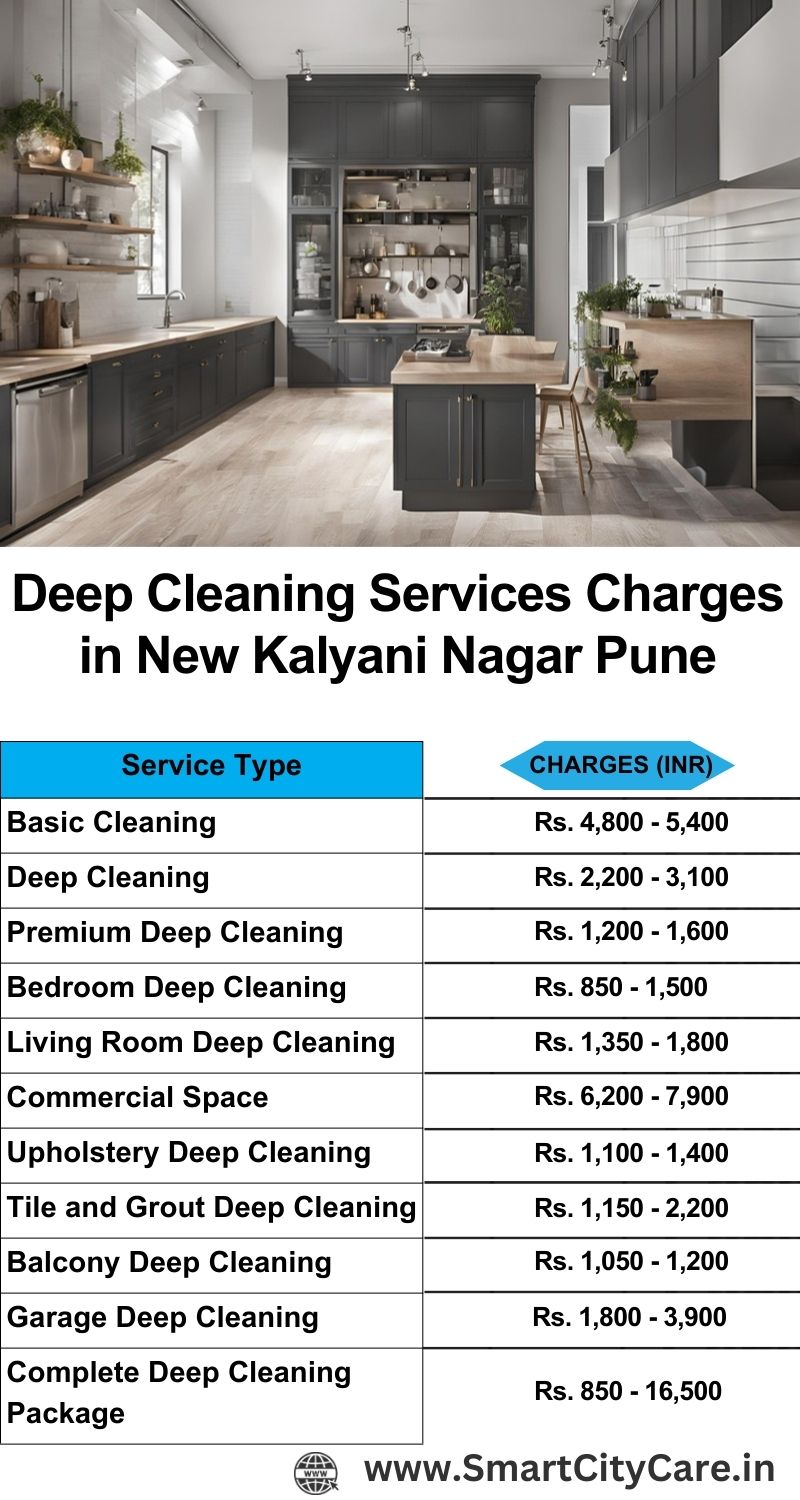 Deep cleaning services price list in New Kalyani Nagar, Pune