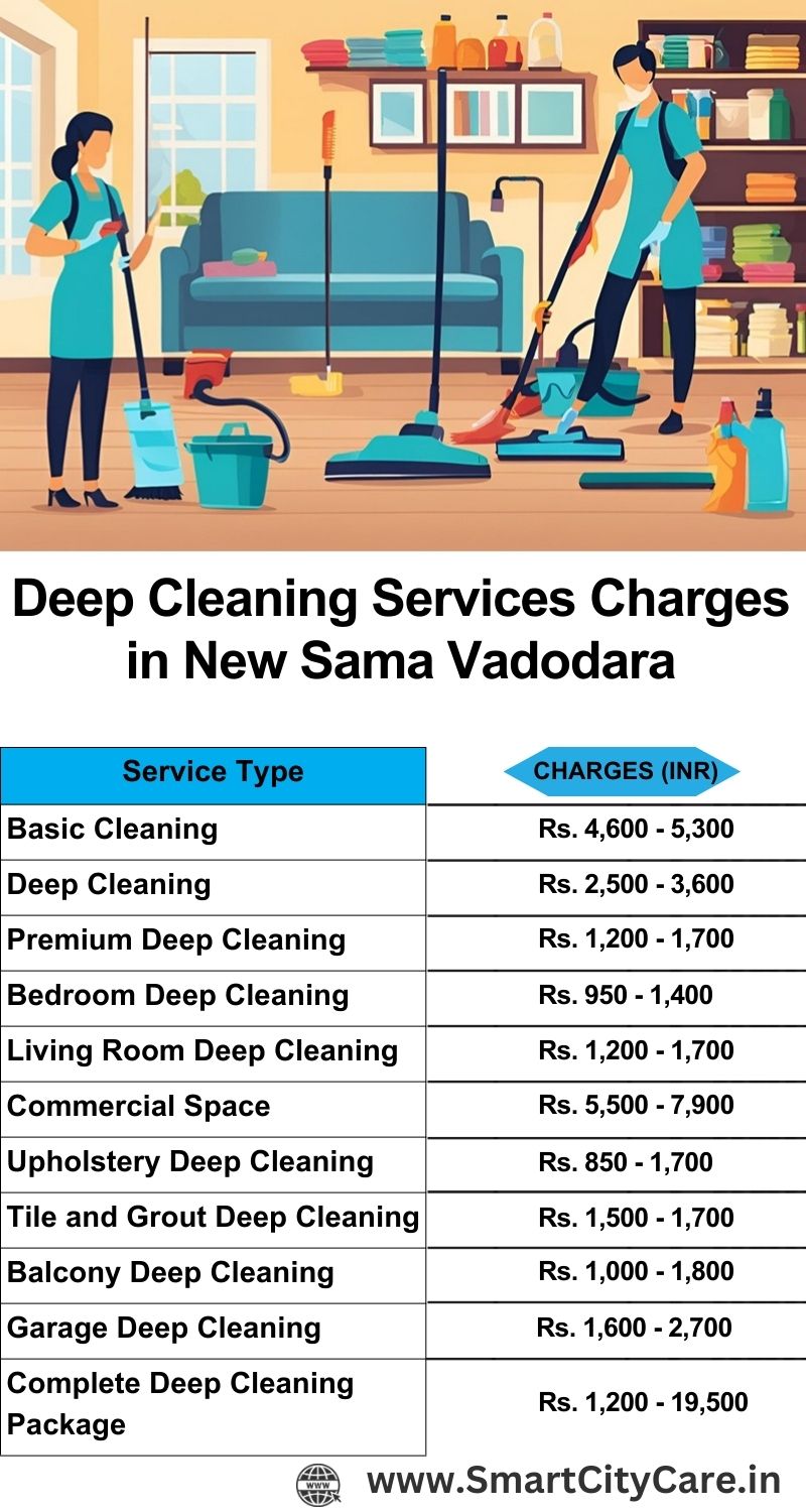 Deep cleaning services price list in New Sama, Vadodara