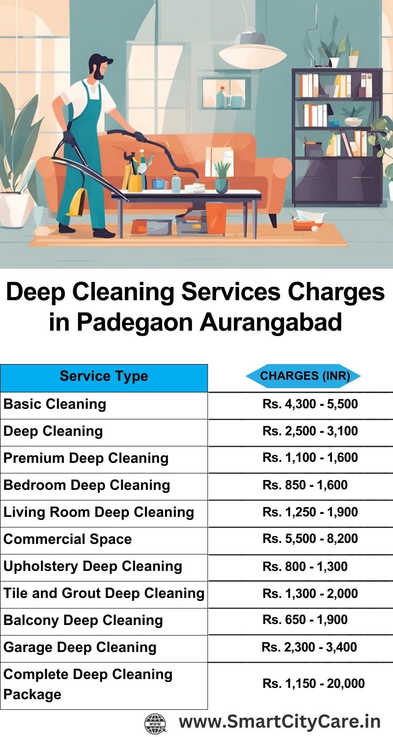 Deep cleaning services price list in Padegaon, Aurangabad