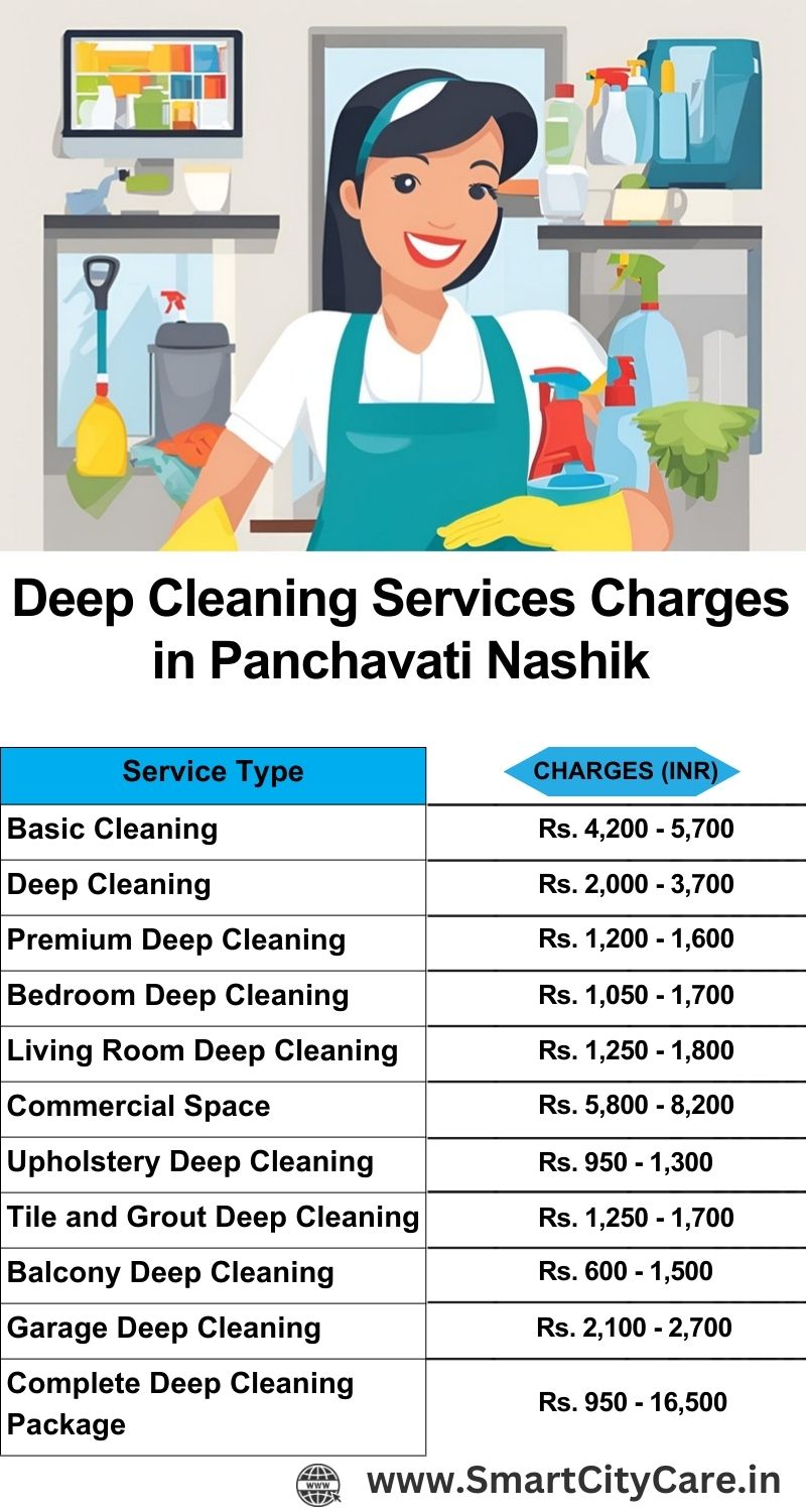 Deep cleaning services price list in Panchavati, Nashik