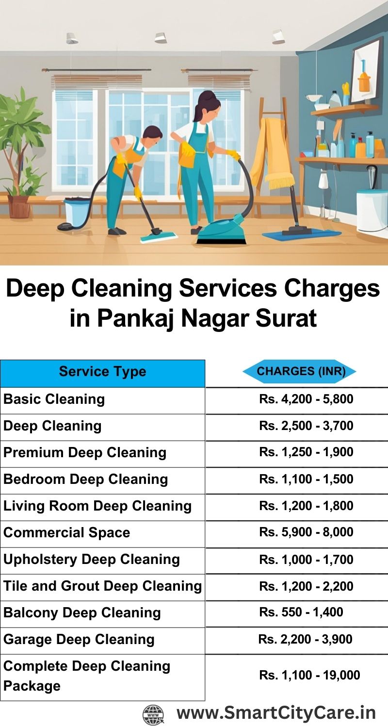 Deep cleaning services price list in Pankaj Nagar, Surat