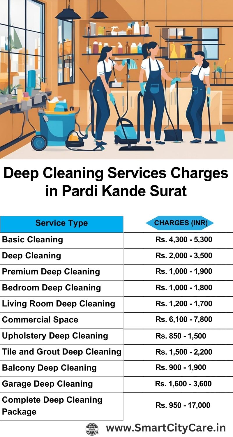 Deep cleaning services price list in Pardi Kande, Surat