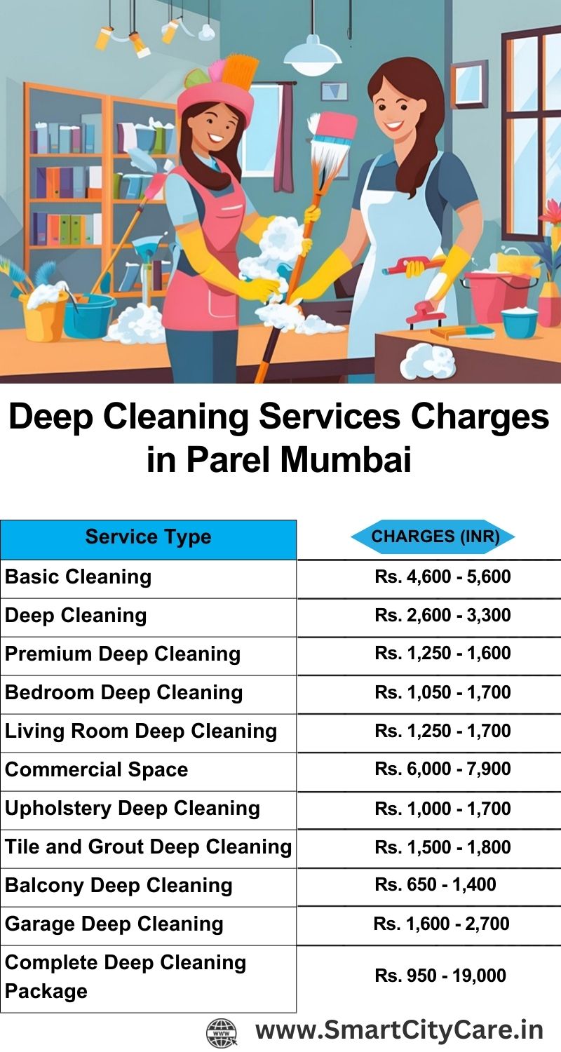 Deep cleaning services price list in Parel, Mumbai