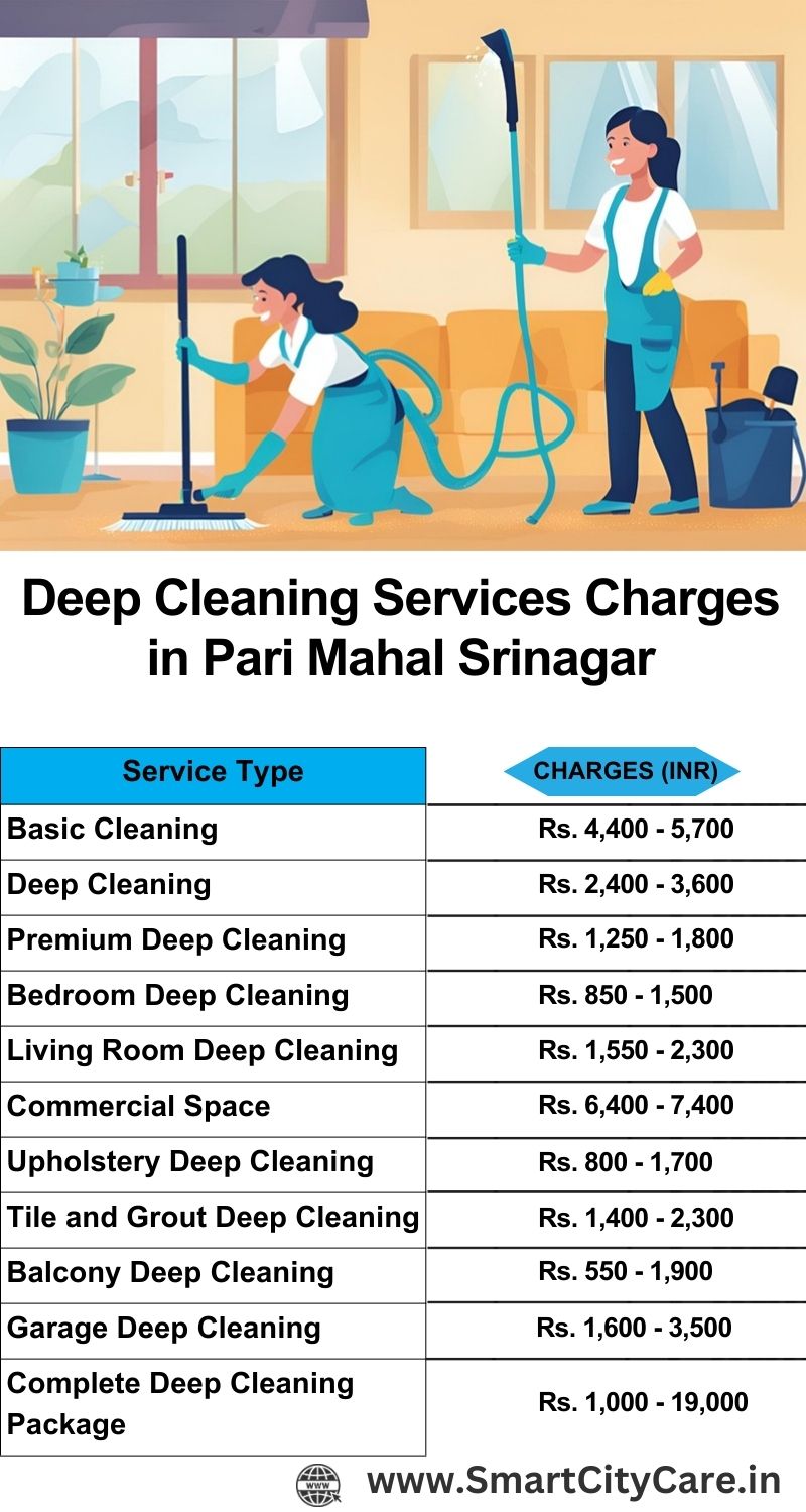 Deep cleaning services price list in Pari Mahal, Srinagar