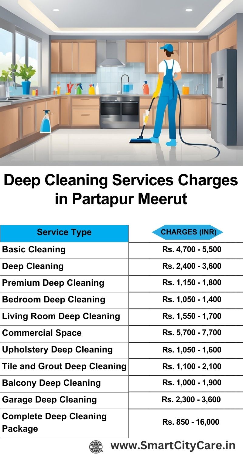 Deep cleaning services price list in Partapur, Meerut