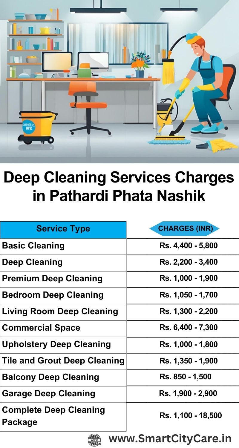 Deep cleaning services price list in Pathardi Phata, Nashik