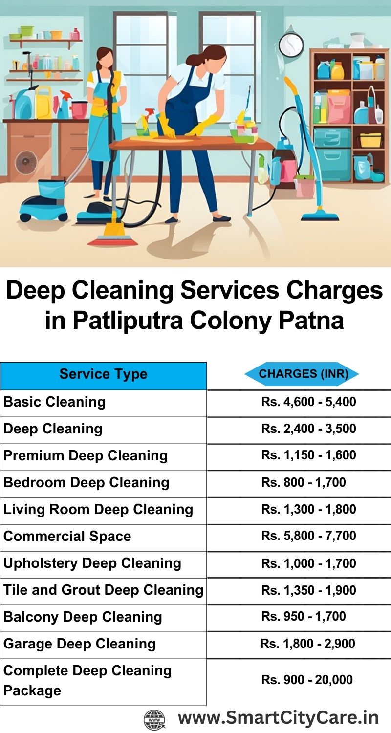 Deep cleaning services price list in Patliputra Colony, Patna