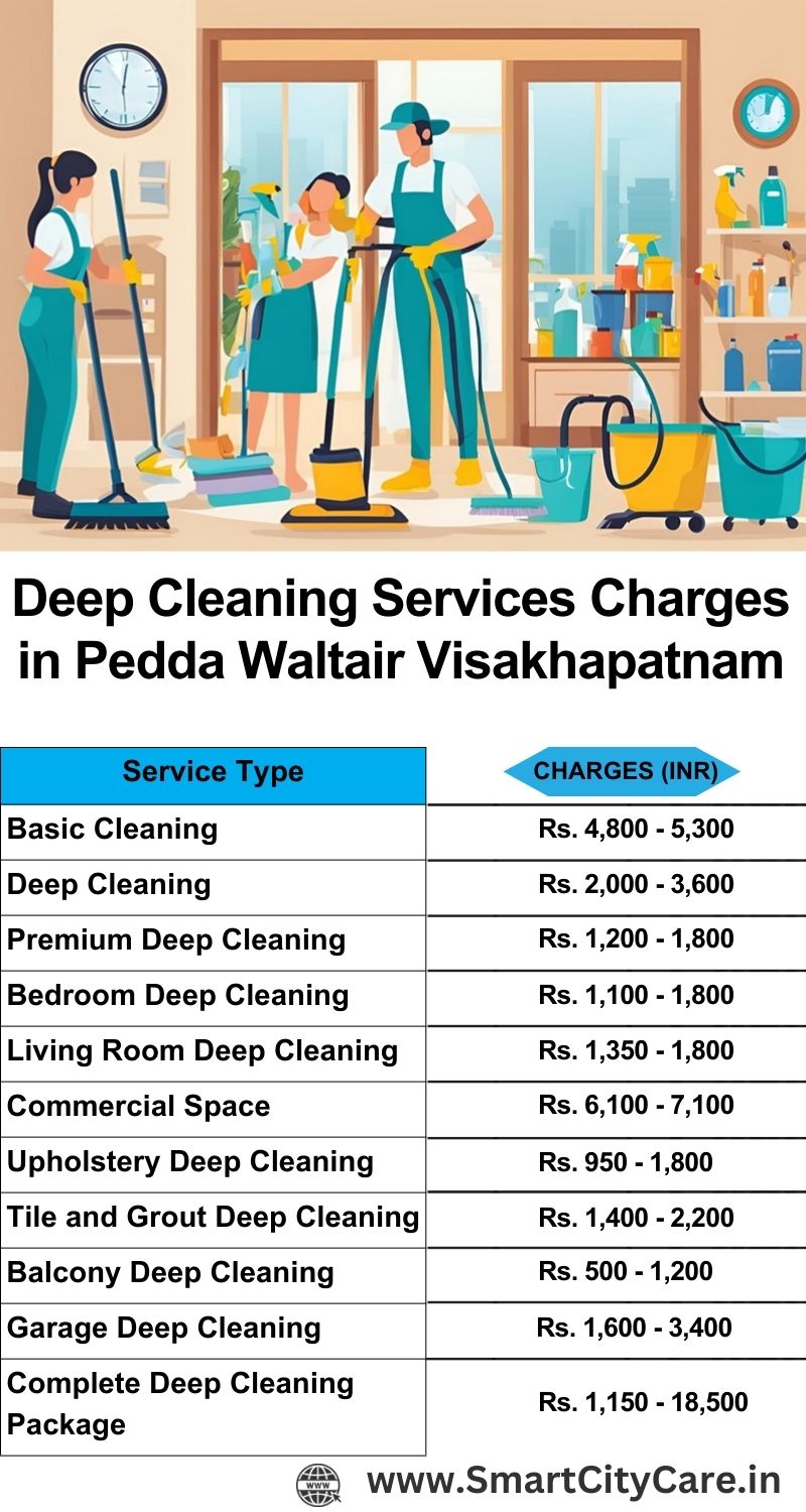 Deep cleaning services price list in Pedda Waltair, Visakhapatnam