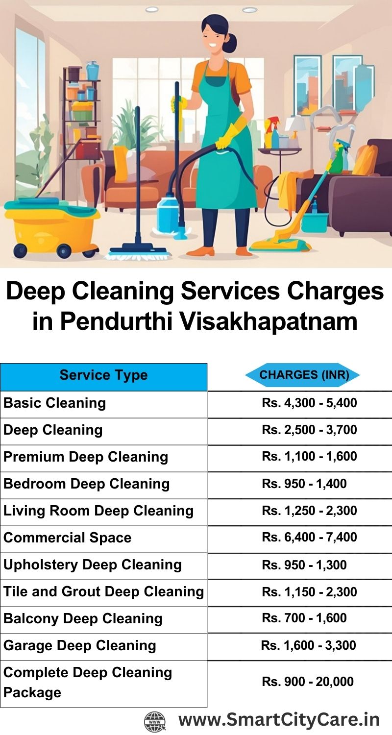 Deep cleaning services price list in Pendurthi, Visakhapatnam