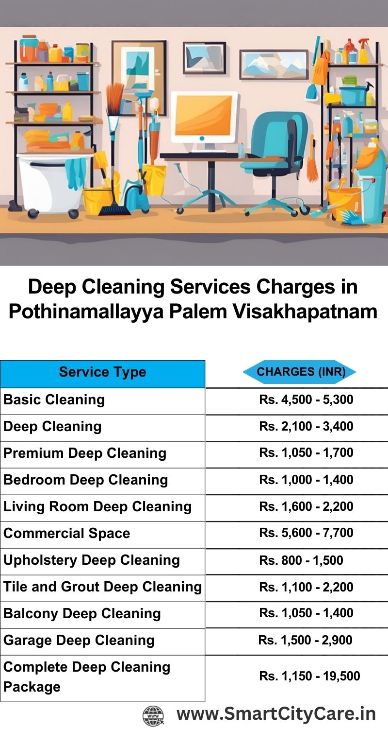 Deep cleaning services price list in Pothinamallayya Palem, Visakhapatnam