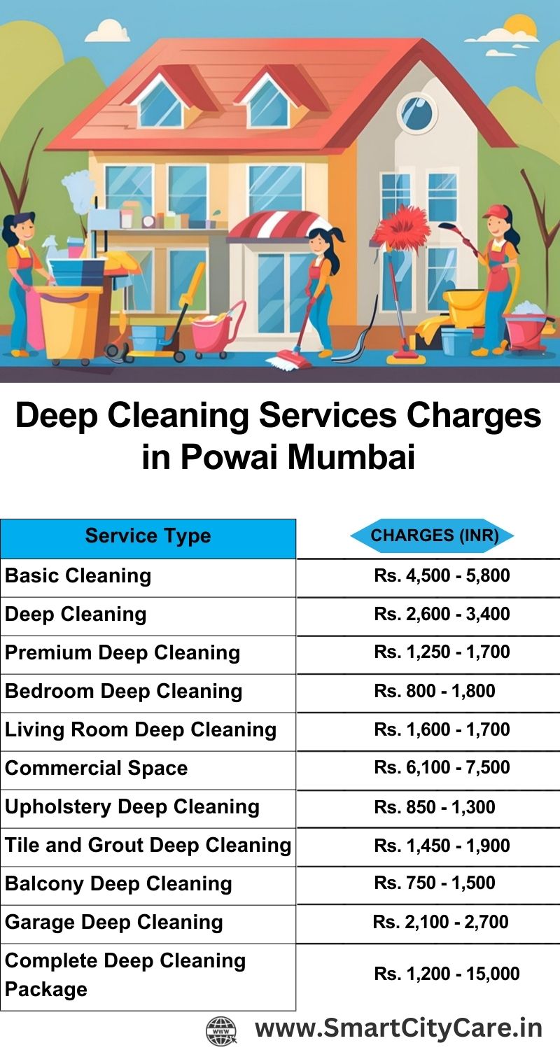 Deep cleaning services price list in Powai, Mumbai