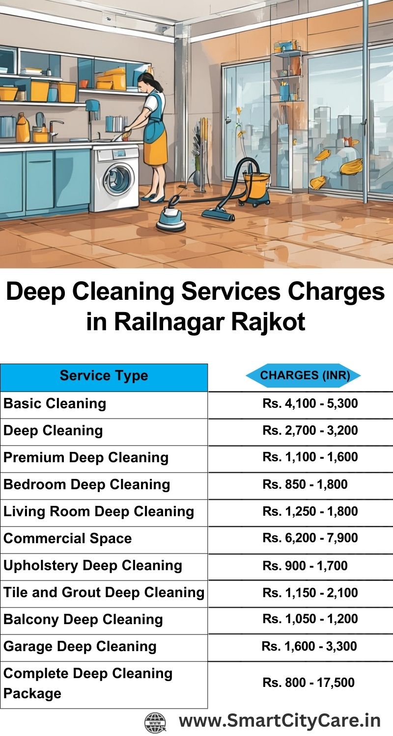 Deep cleaning services price list in Railnagar, Rajkot