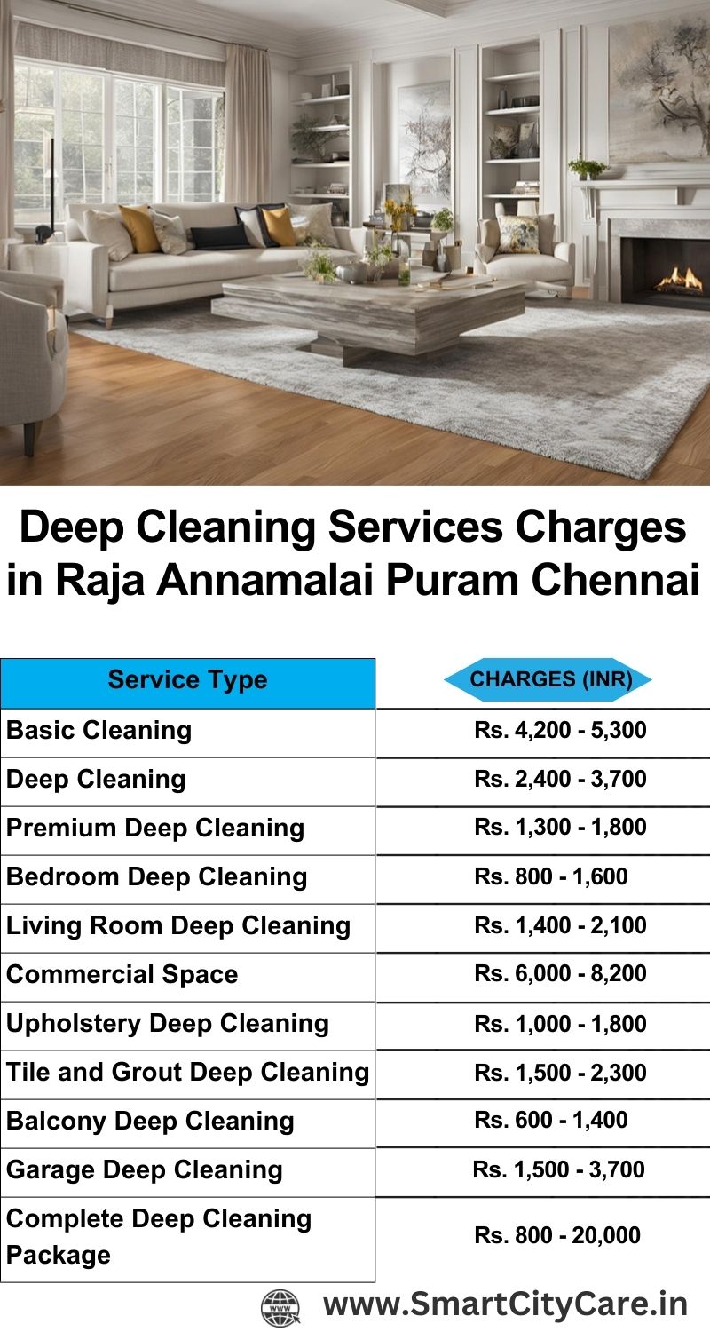 Deep cleaning services price list in Raja Annamalai Puram, Chennai