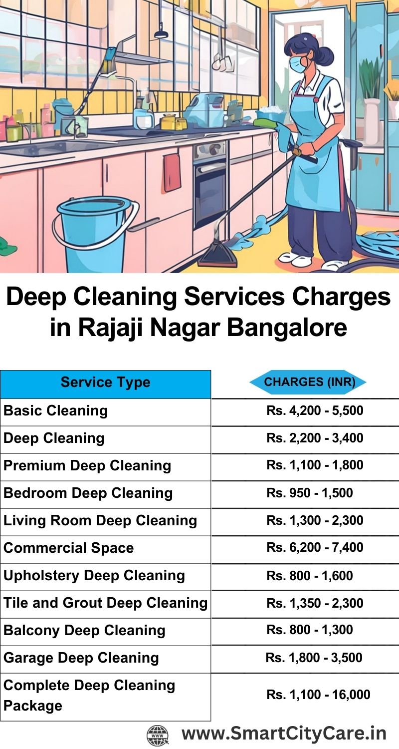 Deep cleaning services price list in Rajaji Nagar, Bangalore