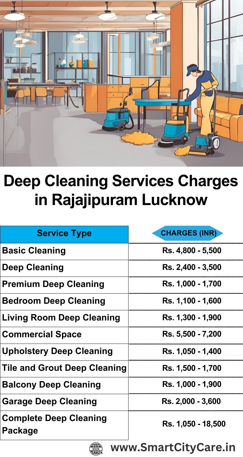 Deep cleaning services price list in Rajajipuram, Lucknow