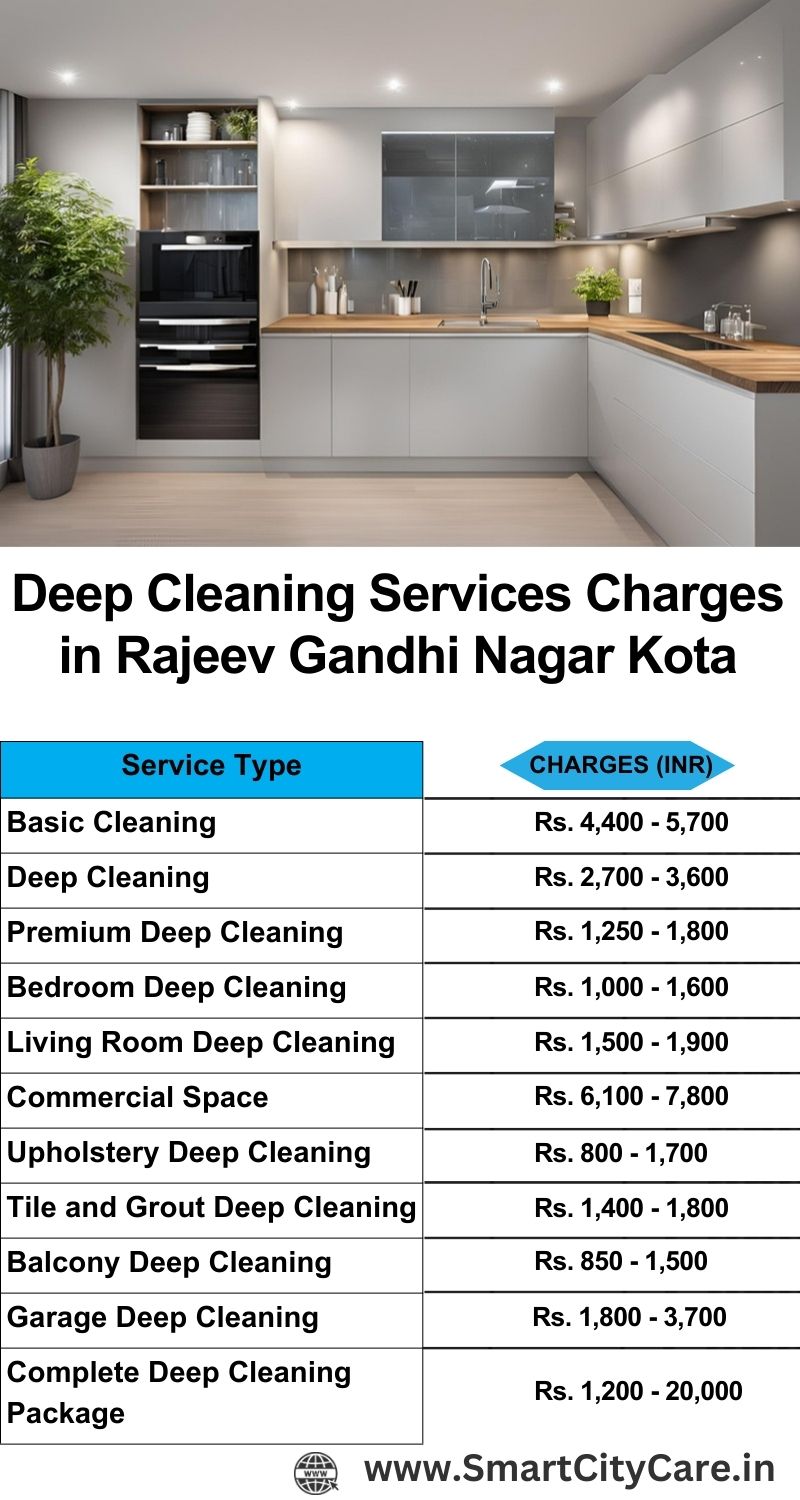 Deep cleaning services price list in Rajeev Gandhi Nagar, Kota