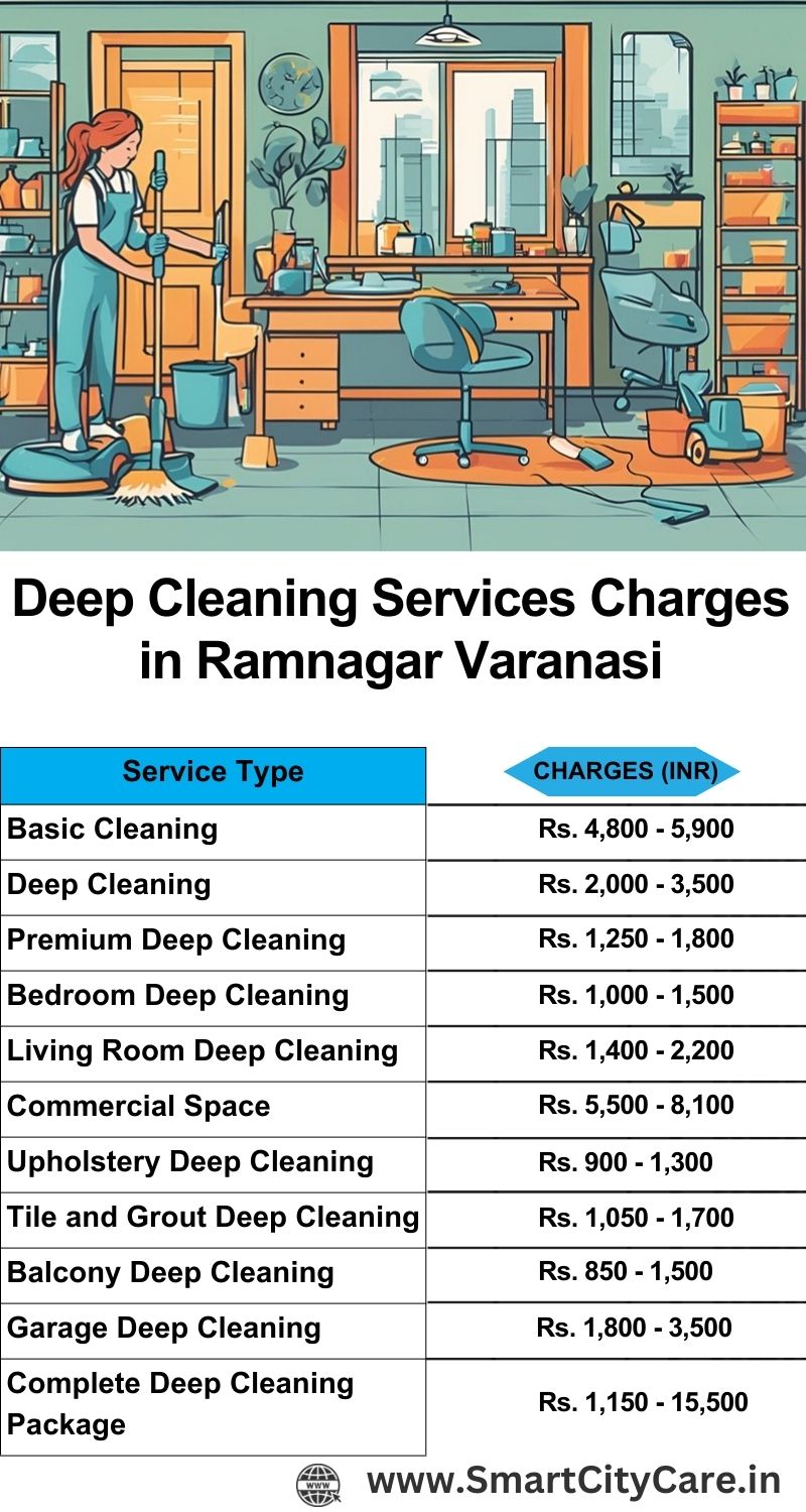 Deep cleaning services price list in Ramnagar, Varanasi