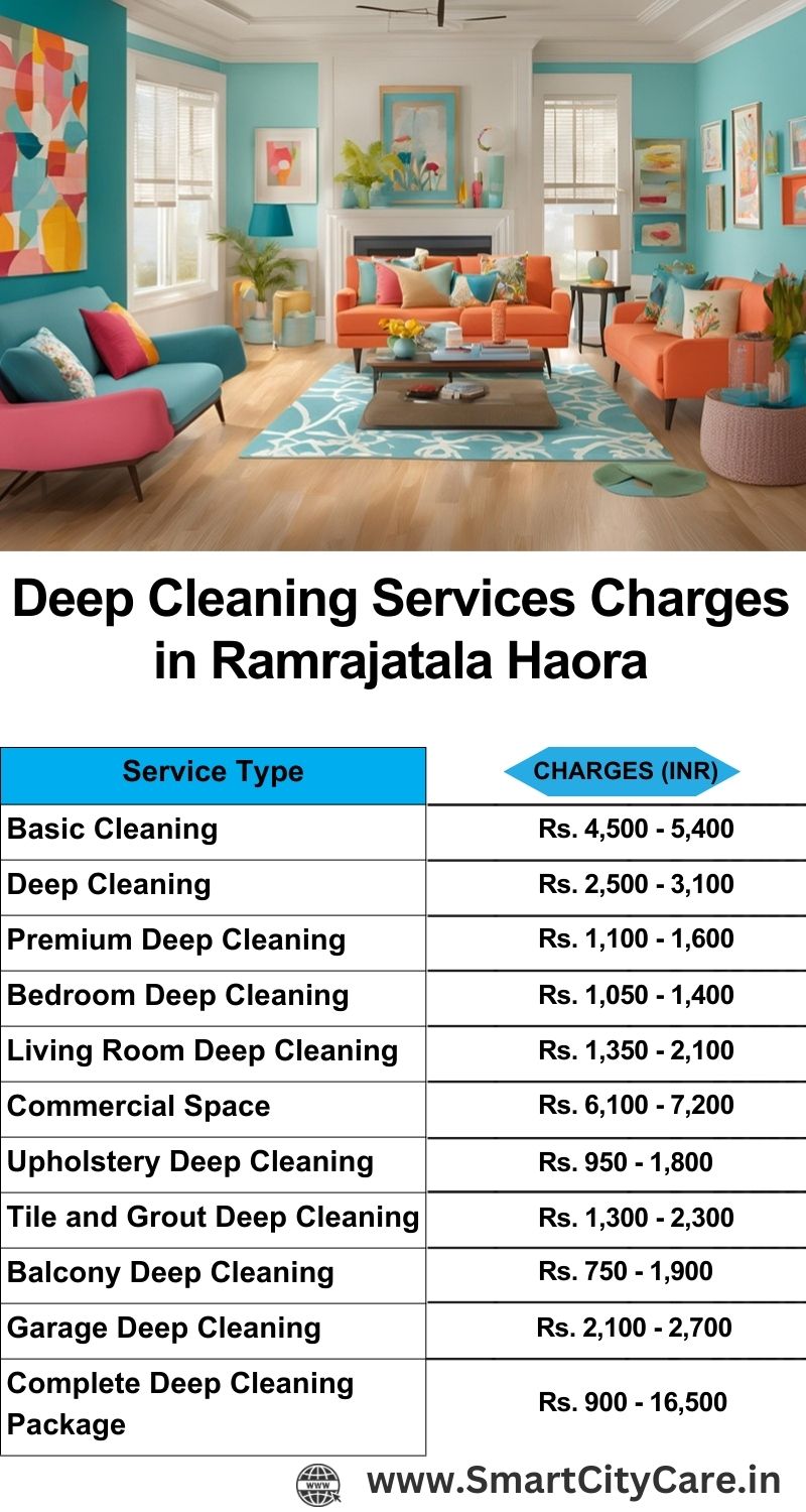 Deep cleaning services price list in Ramrajatala, Haora