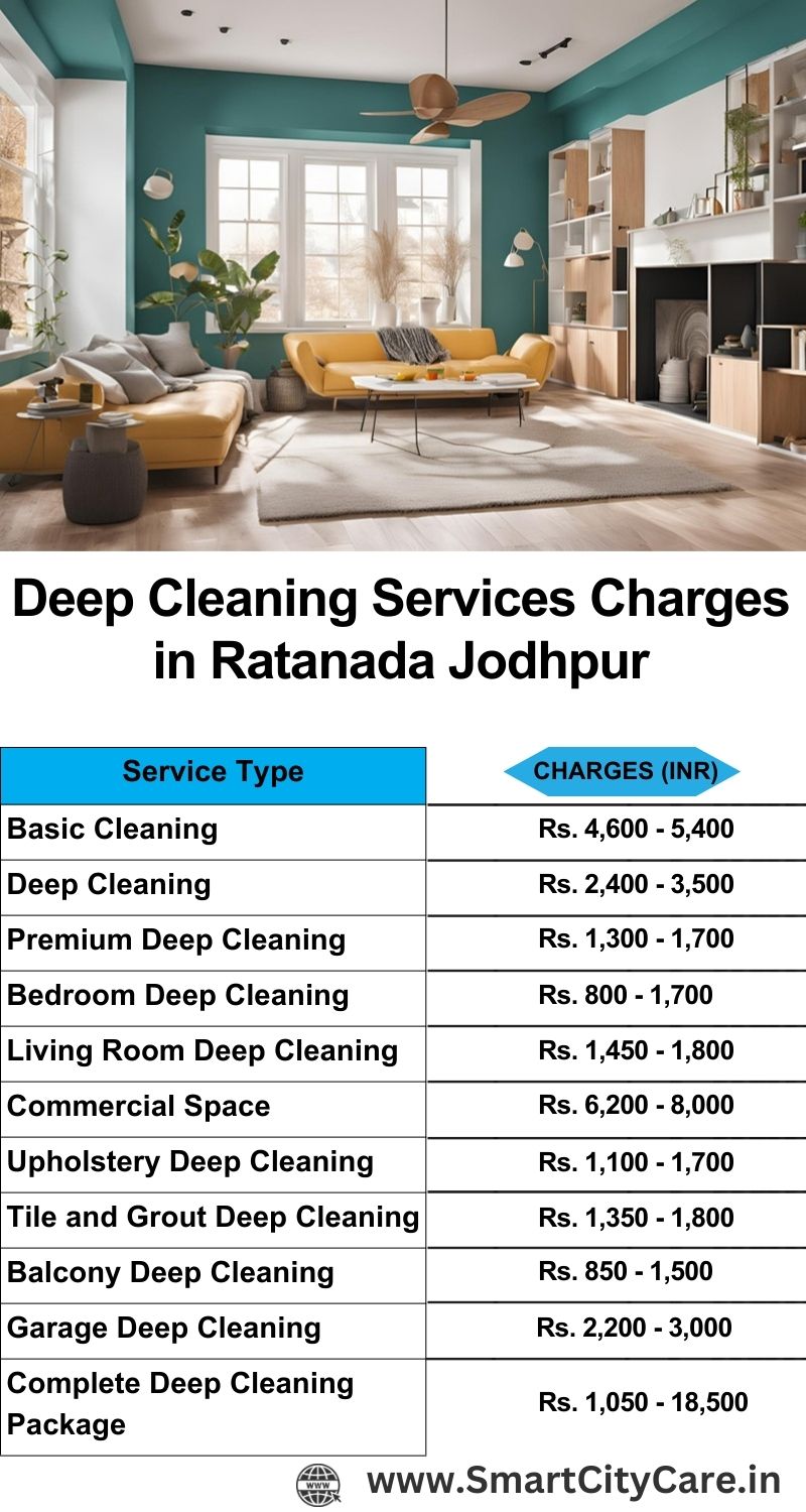 Deep cleaning services price list in Ratanada, Jodhpur