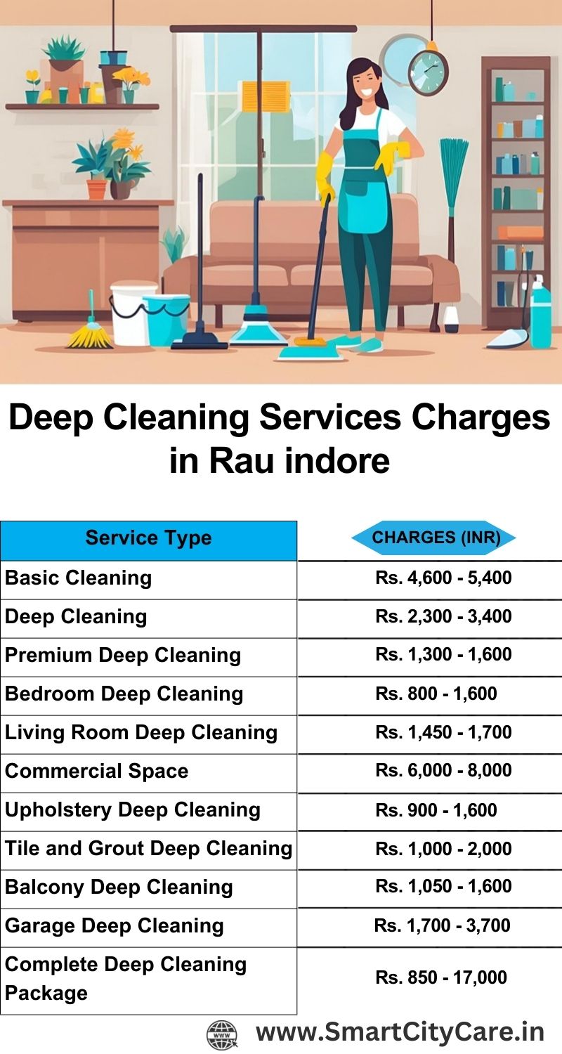 Deep cleaning services price list in Rau, Indore