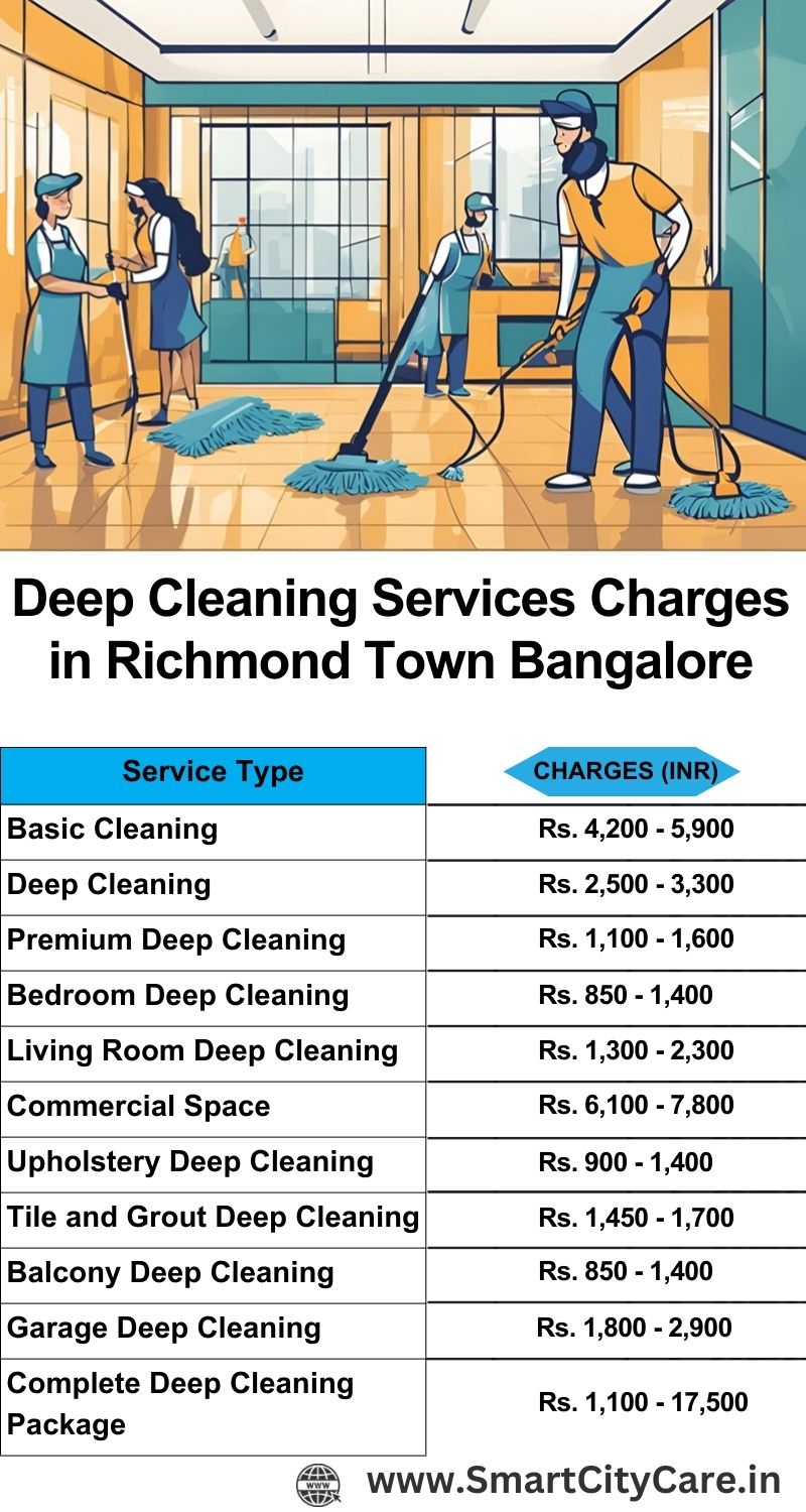 Deep cleaning services price list in Richmond Town, Bangalore