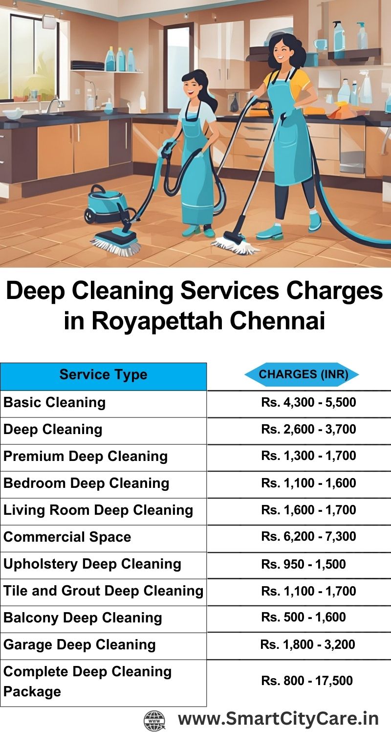 Deep cleaning services price list in Royapettah, Chennai