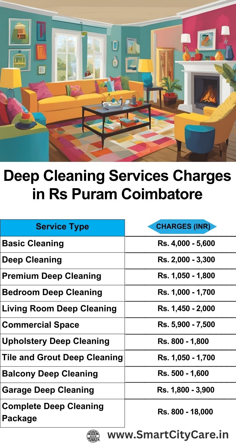 Deep cleaning services price list in RS Puram, Coimbatore