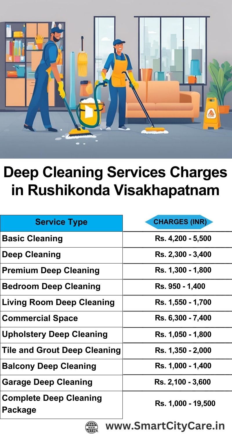 Deep cleaning services price list in Rushikonda, Visakhapatnam