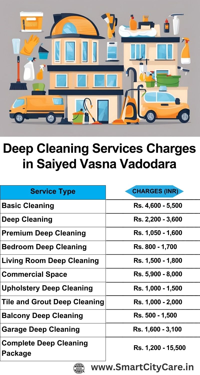 Deep cleaning service charges in Saiyed Vasna, Vadodara