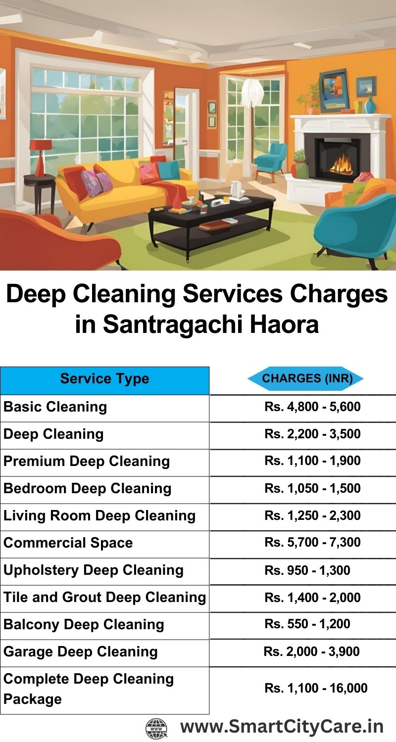 Deep cleaning services price list in Santragachi, Haora