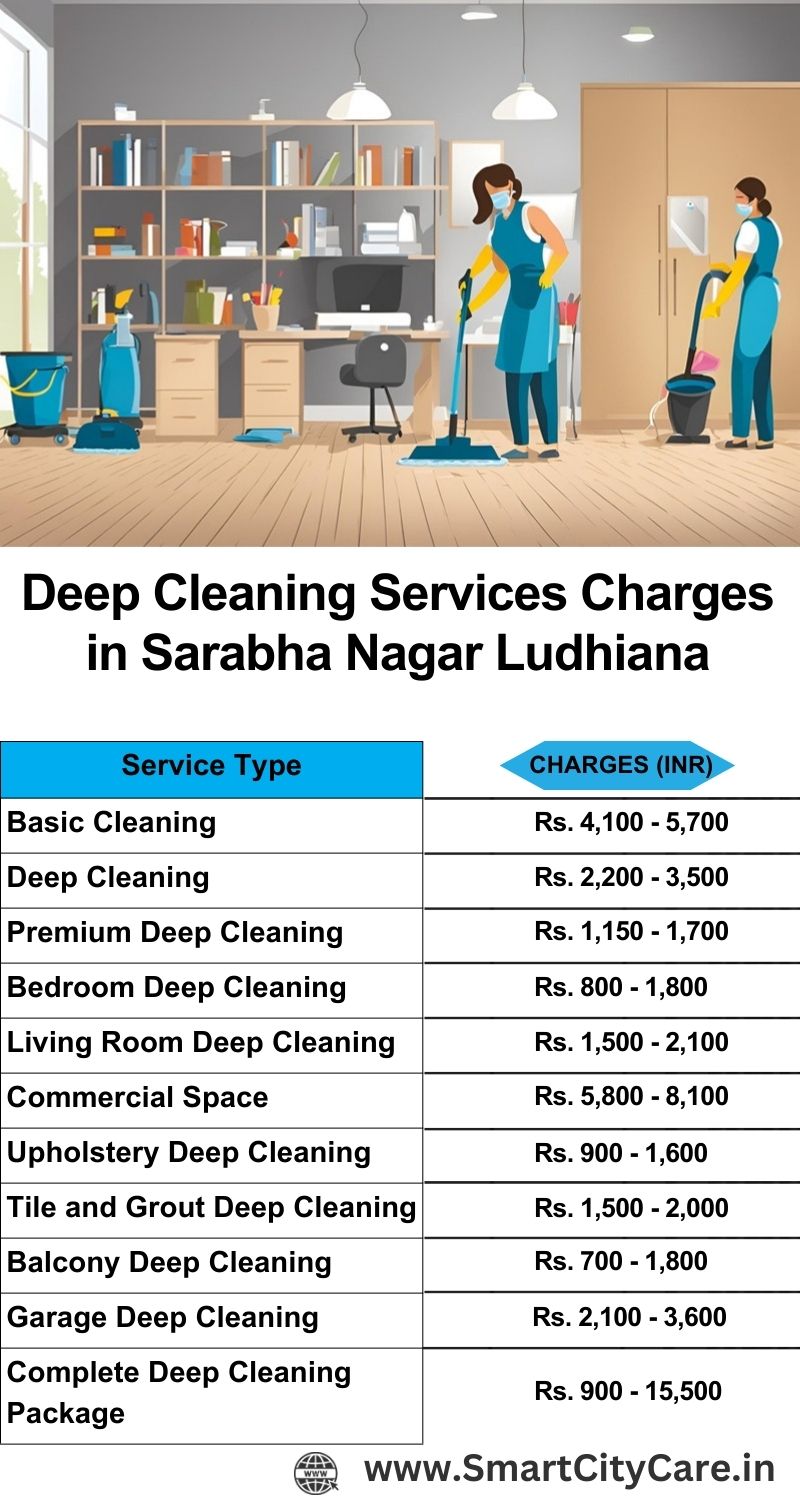 Deep cleaning services price list in Sarabha Nagar, Ludhiana