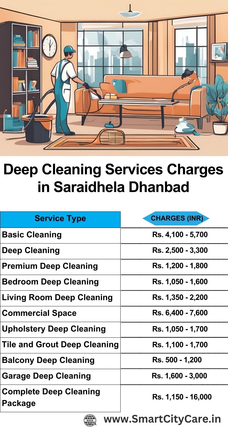 Deep cleaning services price list in Saraidhela, Dhanbad