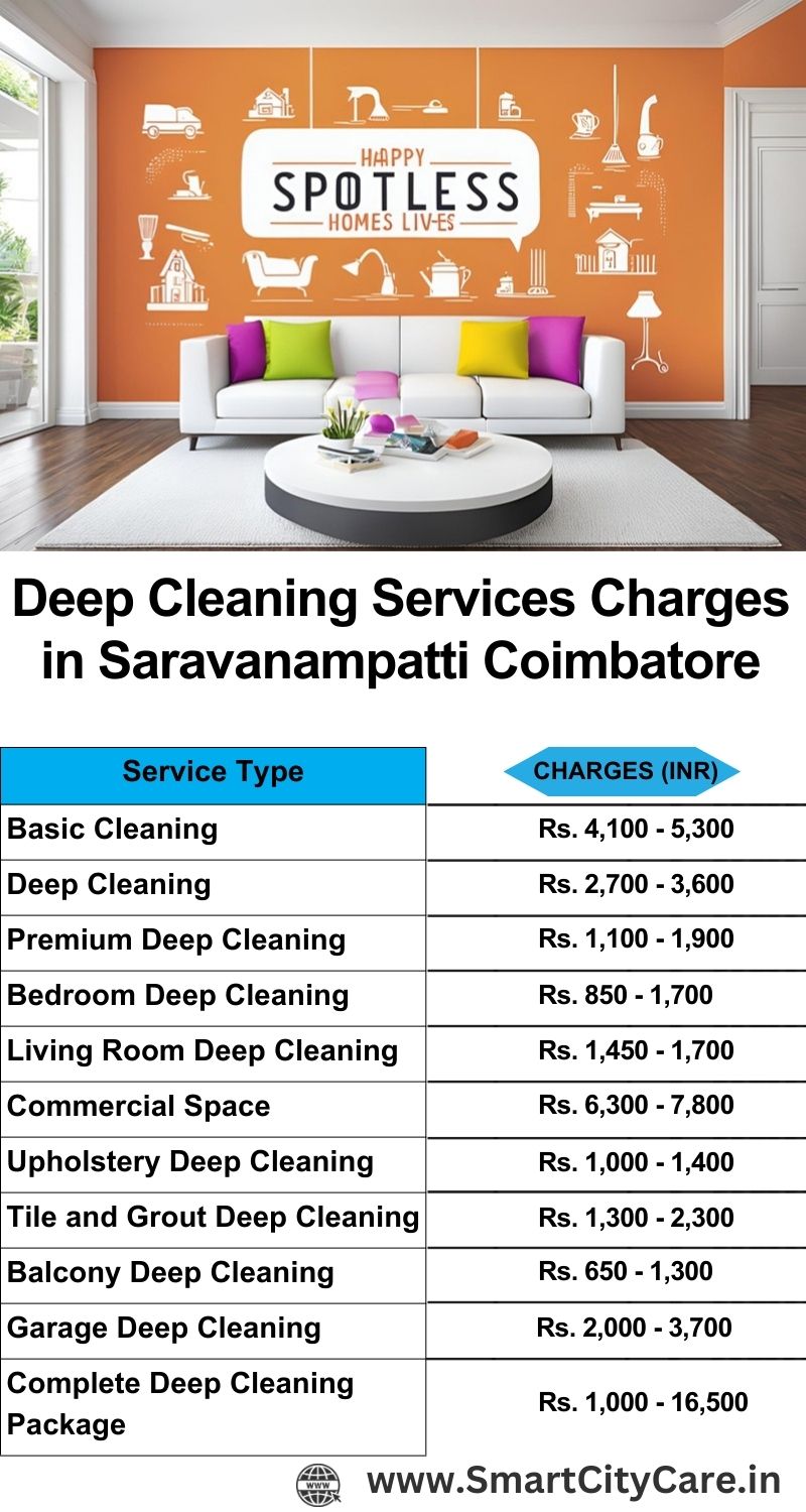 Deep cleaning services price list in Saravanampatti, Coimbatore