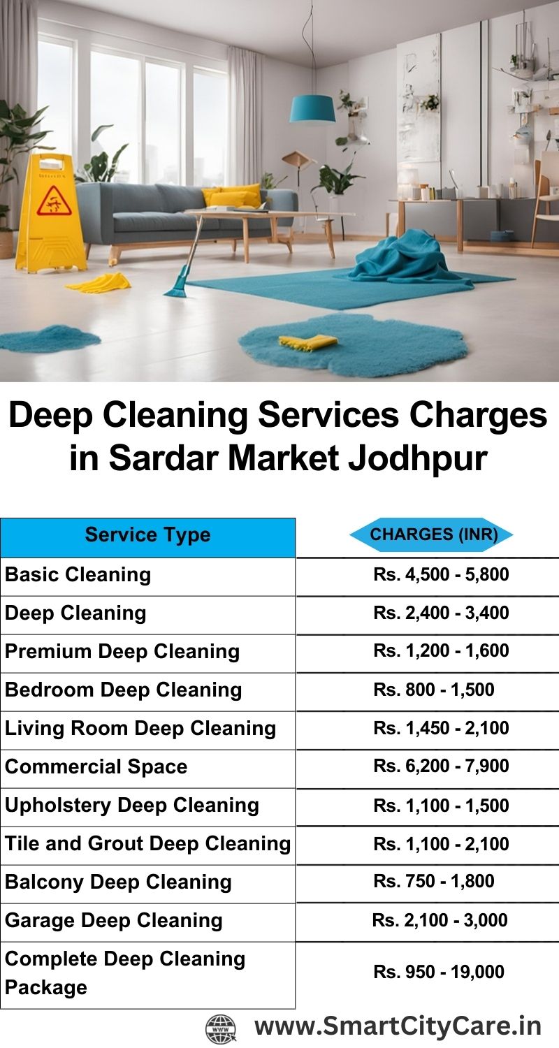 Deep cleaning services price list in Sardar Market, Jodhpur