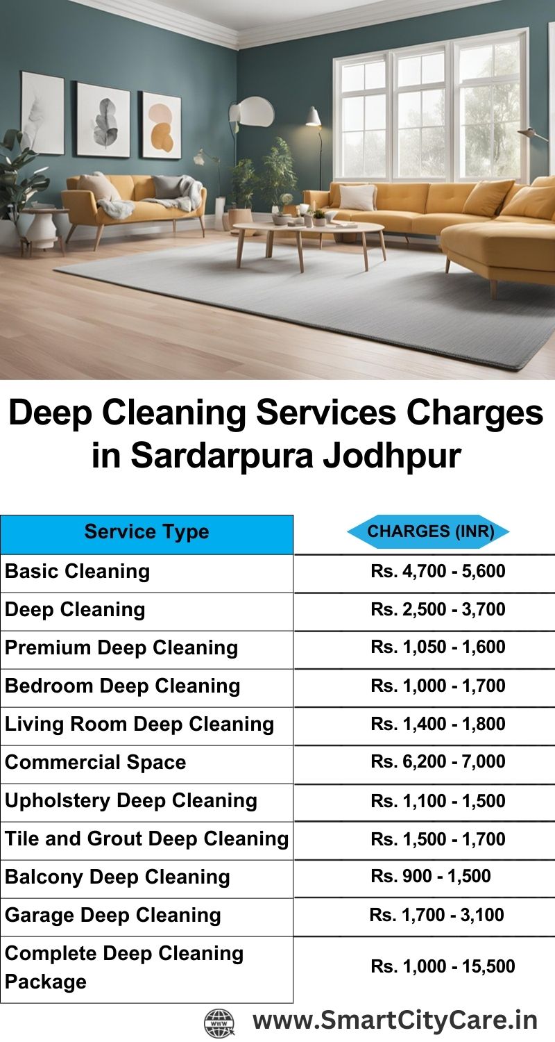 Deep cleaning services price list in Sardarpura, Jodhpur