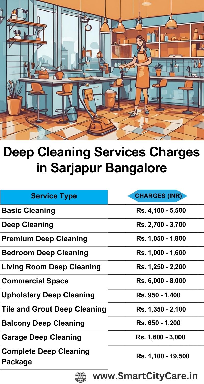 Deep cleaning services price list in Sarjapur, Bangalore