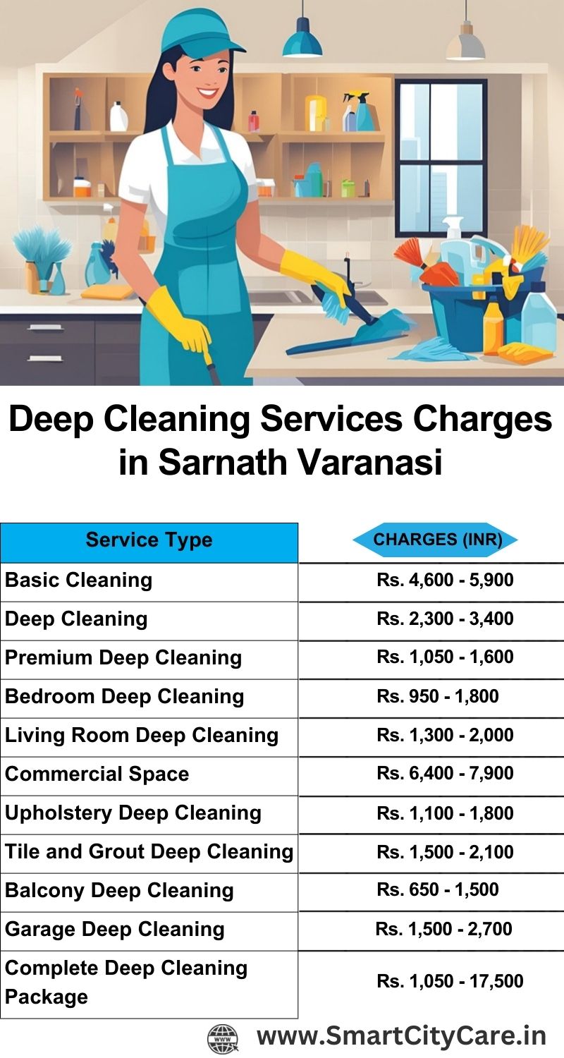 Deep cleaning services price list in Sarnath, Varanasi