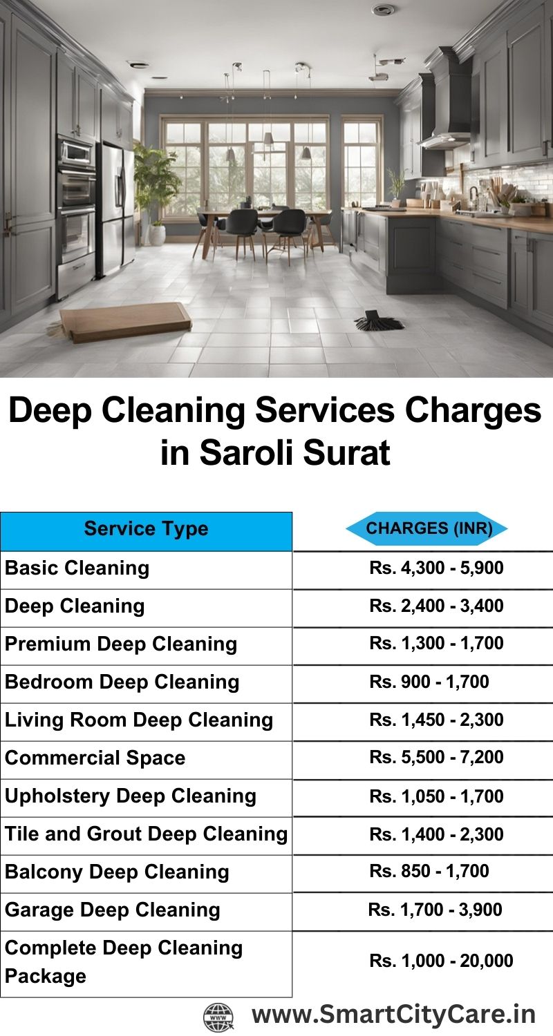 Deep cleaning services price list in Saroli, Surat