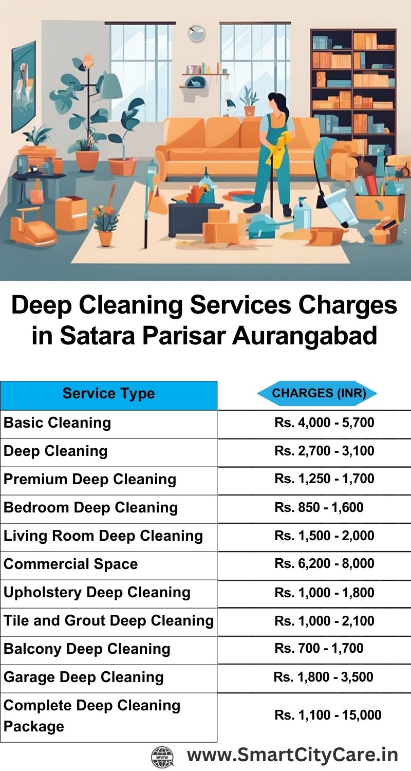 Deep cleaning services price list in Satara Parisar, Aurangabad