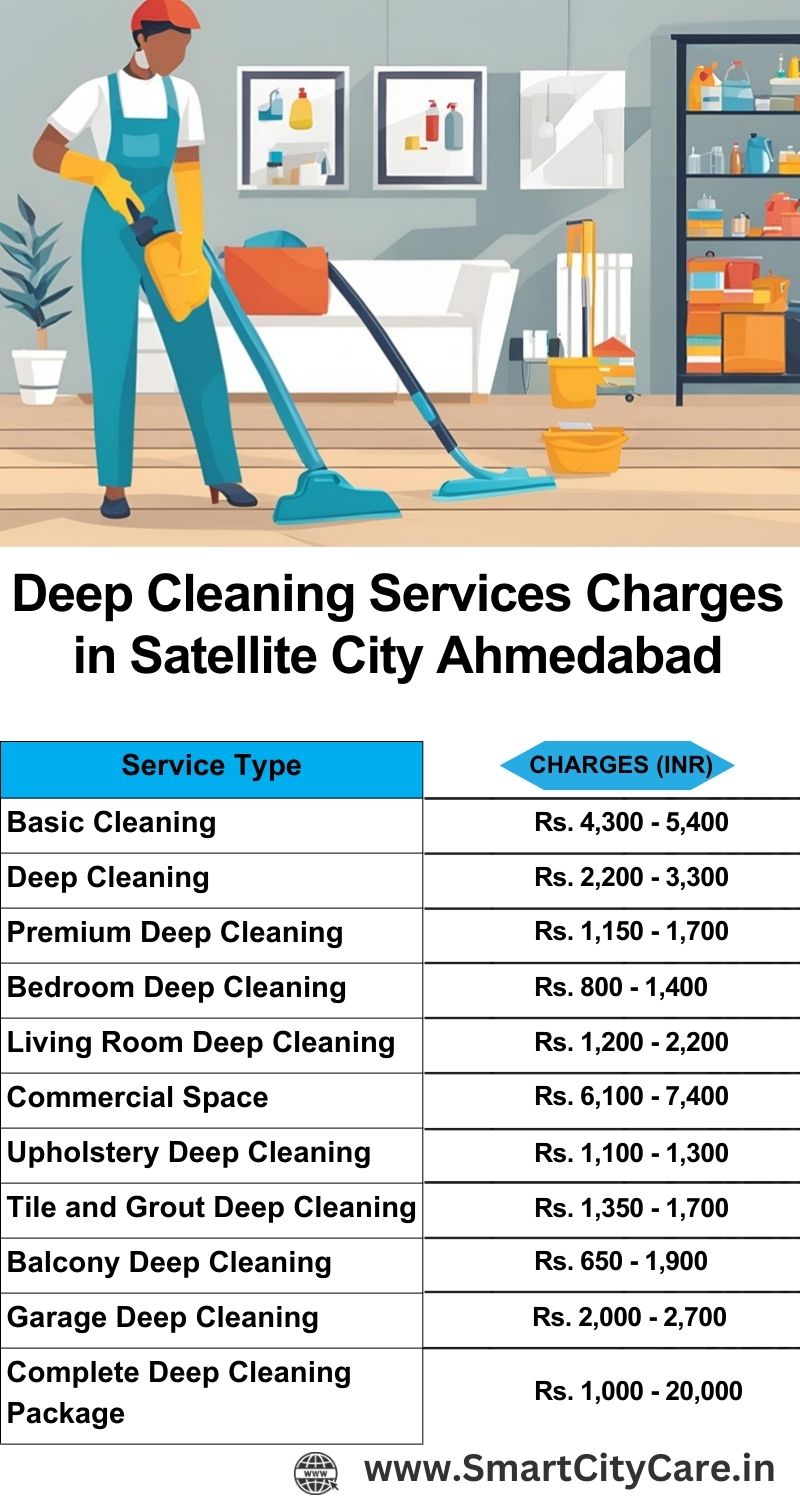 Deep cleaning services price list in Satellite City, Ahmedabad