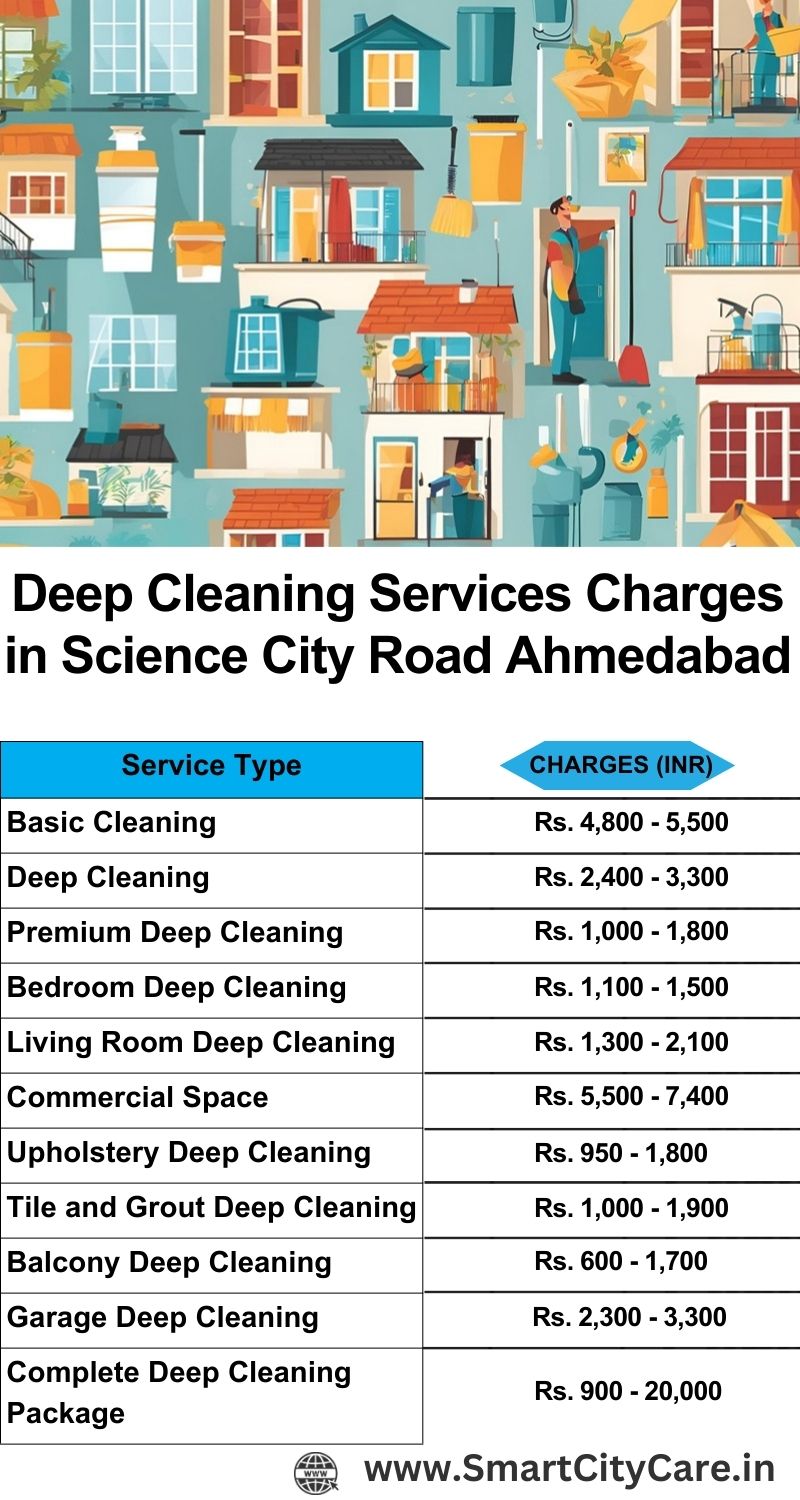 Deep cleaning services price list in Science City Road, Ahmedabad