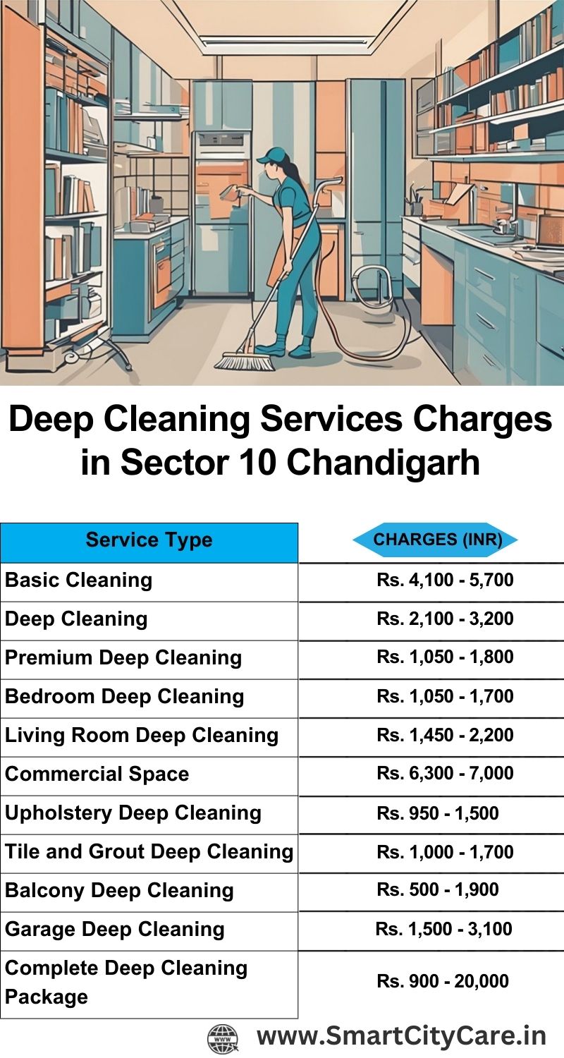 Deep cleaning services price list in Sector 10, Chandigarh