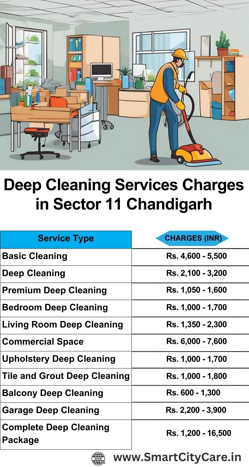 Deep cleaning services price list in Sector 11, Chandigarh