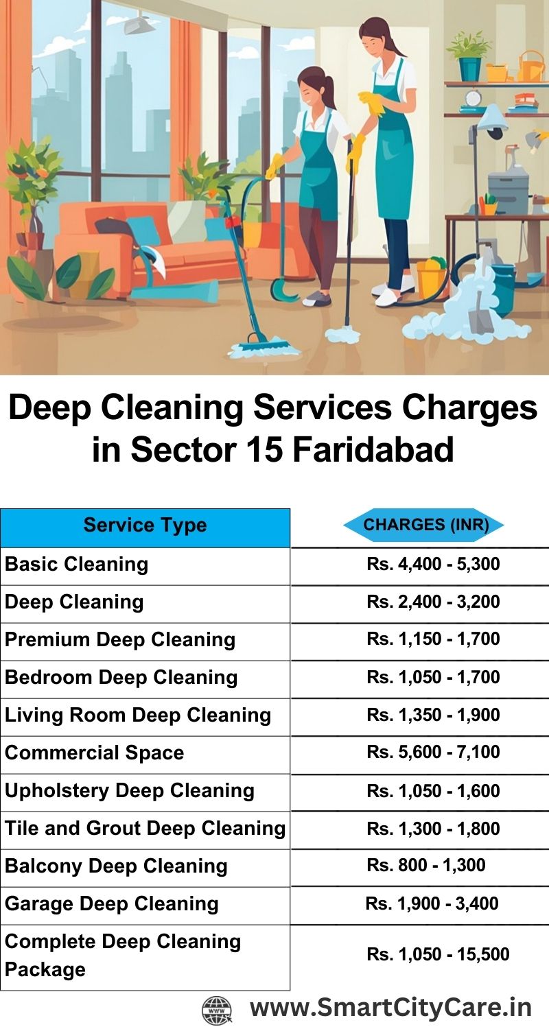 Deep cleaning services price list in Sector 15, Faridabad